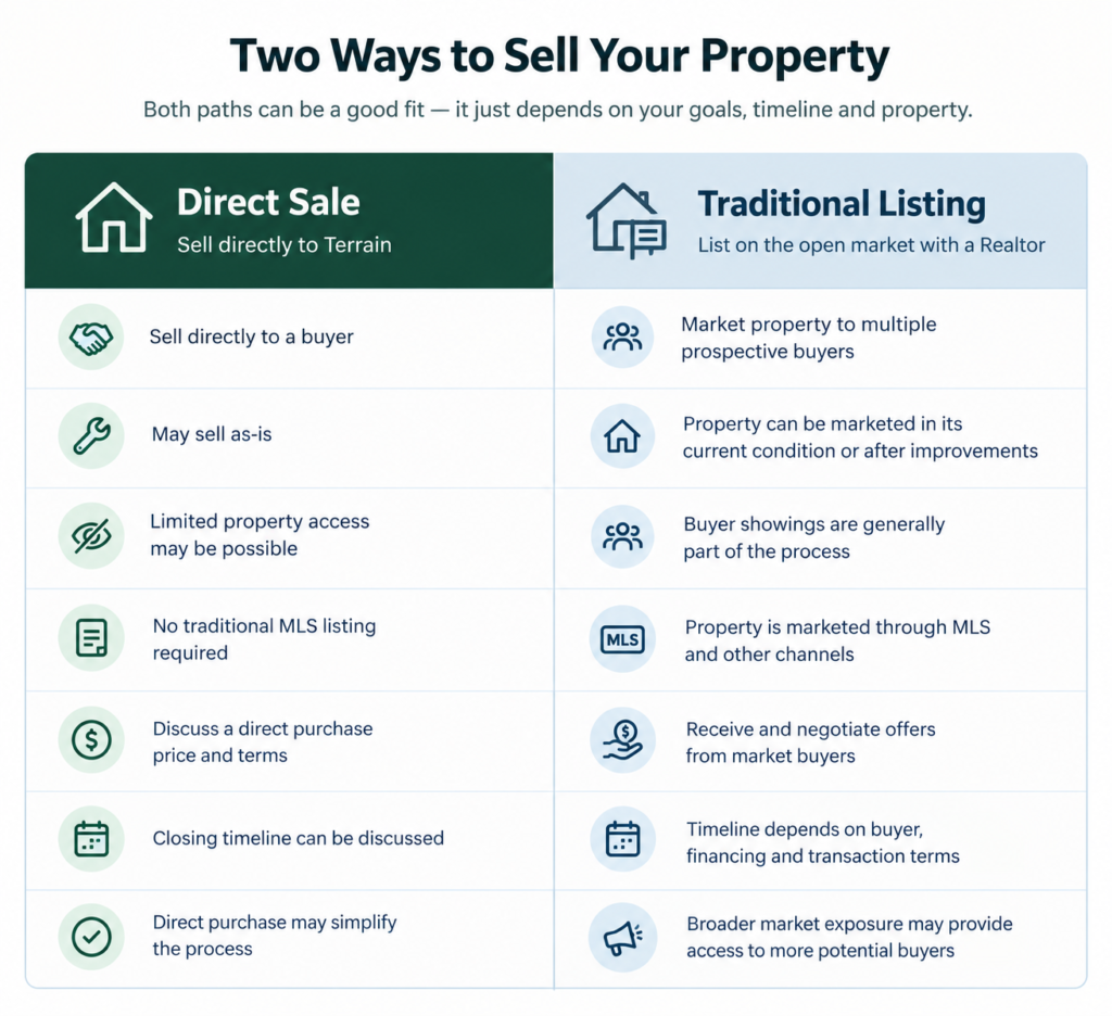 Two ways to sell your property
